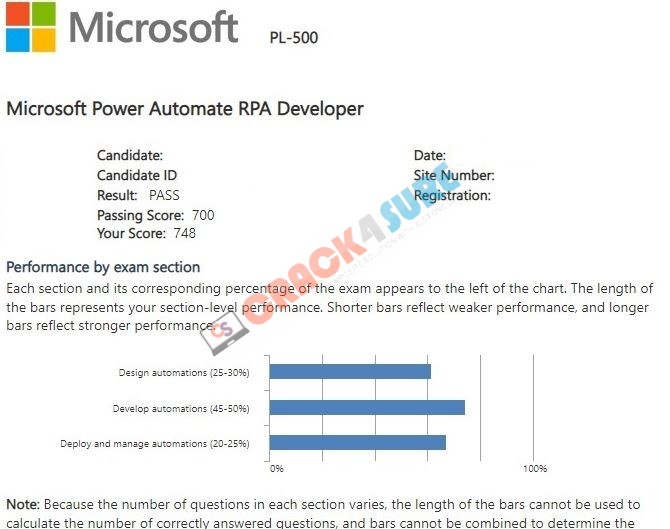 Microsoft Certified: Power Automate RPA Developer Associate PL-500 passing score card 2