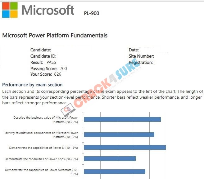 Microsoft Certified Power Platform Fundamentals PL-900 passing score card 2