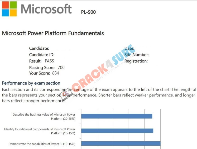 Microsoft Certified Power Platform Fundamentals PL-900 passing score card 3