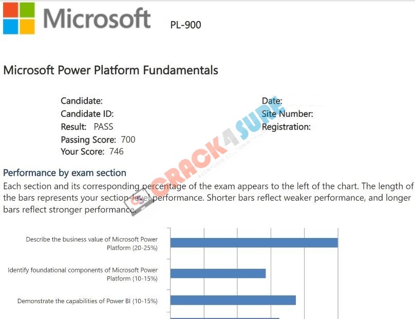 Microsoft Certified Power Platform Fundamentals PL-900 passing score card 1
