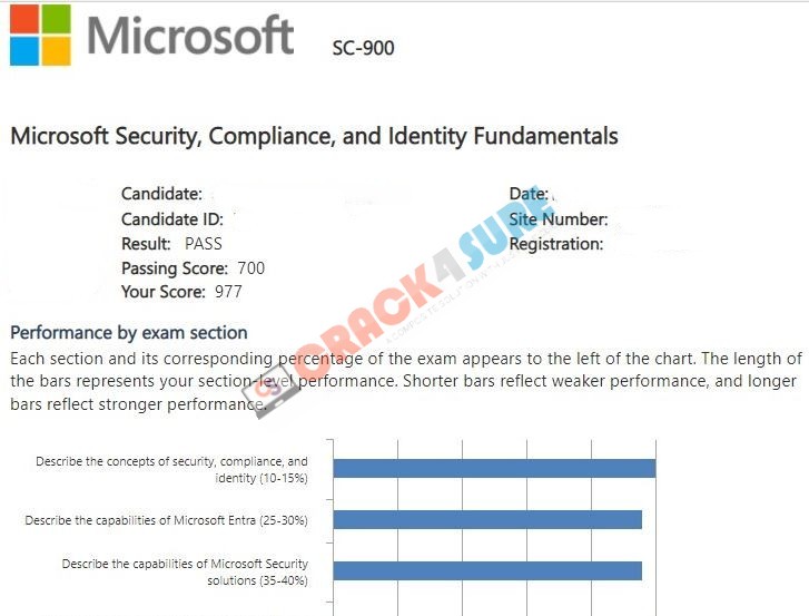 Microsoft Certified: Security Compliance and Identity Fundamentals SC-900 passing score card 3