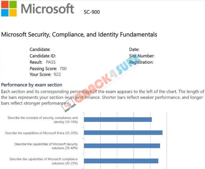 Microsoft Certified: Security Compliance and Identity Fundamentals SC-900 passing score card 2